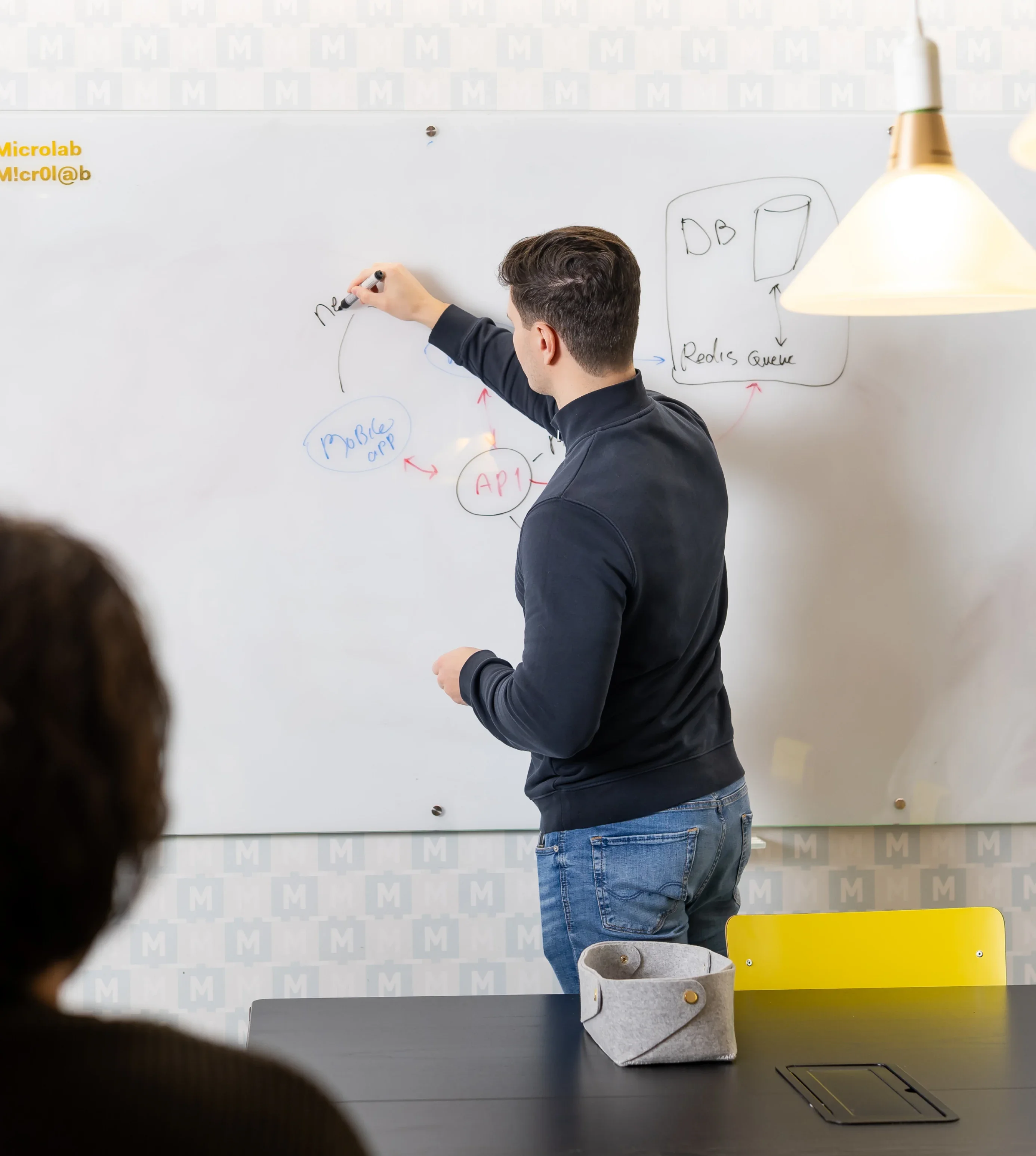 AI oplossingen op maat brainstorm bord