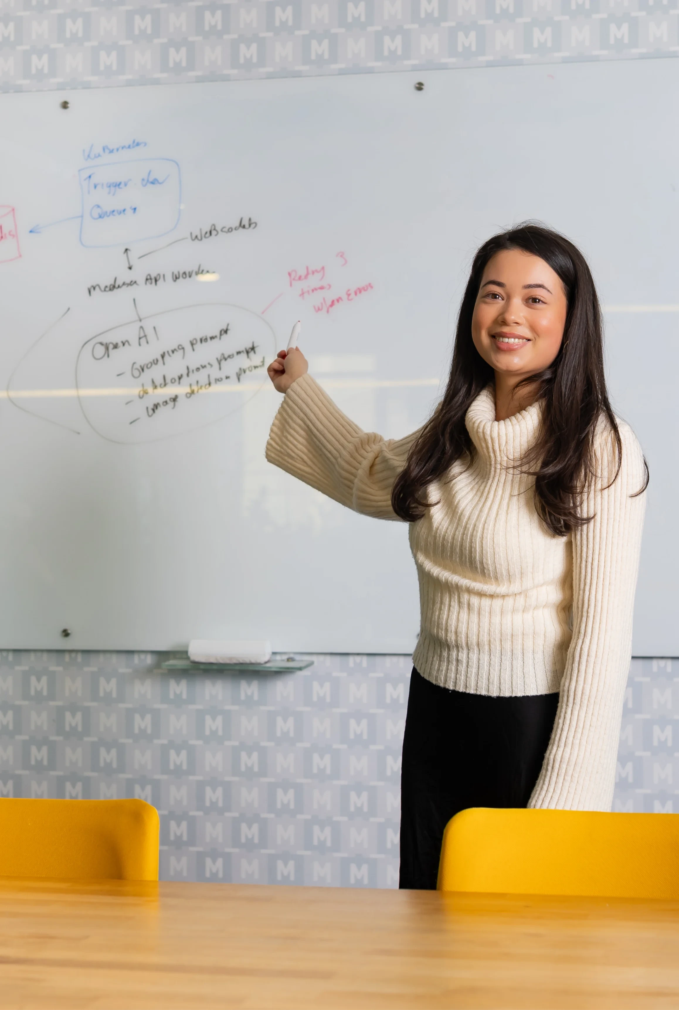 MVP laten maken op maat door Retrii