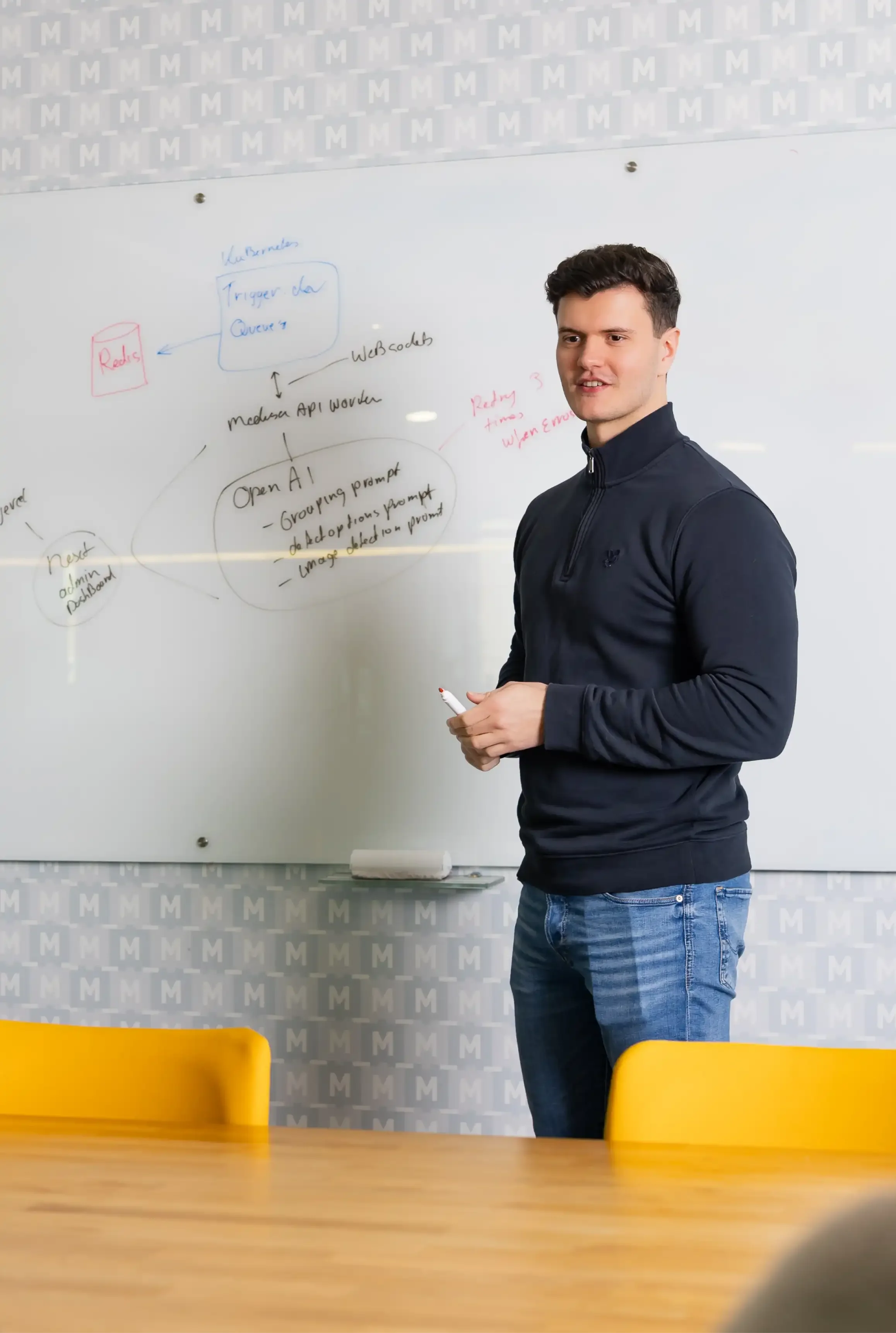 Van inzicht naar concreet plan